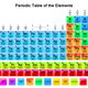 Image for article titled The first periodic table that got laughed out of science